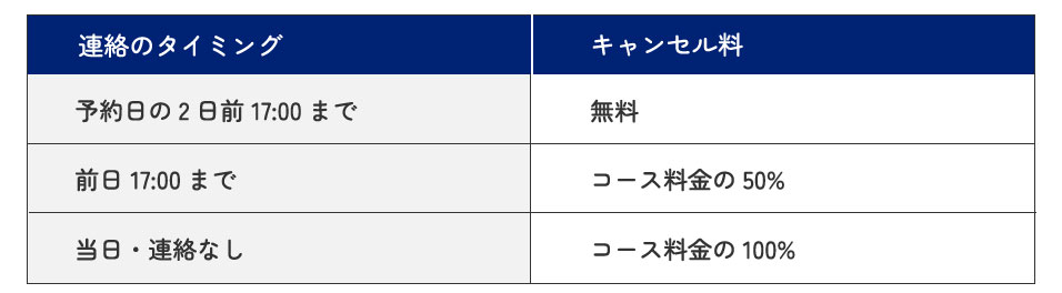 キャンセルについて